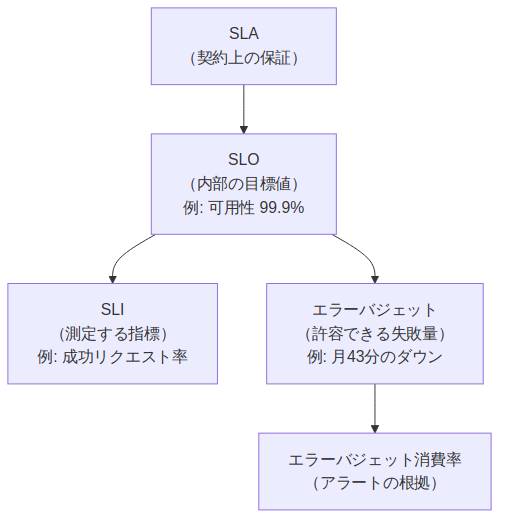 図3: cloudwatch-intro-sre