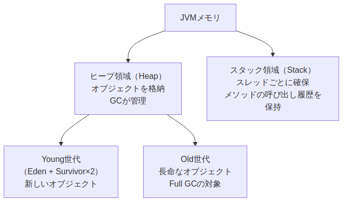 図2: sre-programming-knowledge-for-infra
