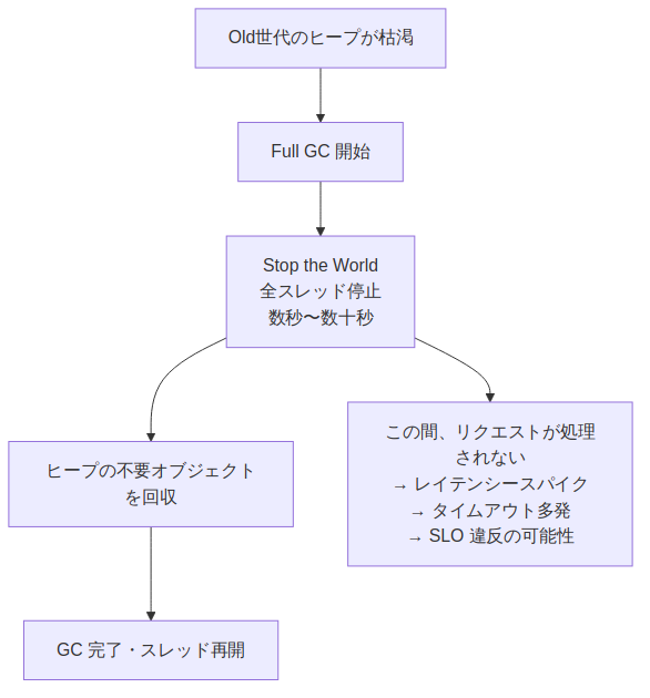 図3: sre-programming-knowledge-for-infra