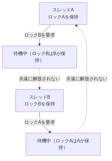図4: sre-programming-knowledge-for-infra